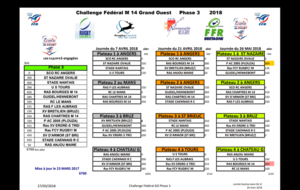Championnat fédéral Grand Ouest U14