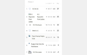8eme victoire Pordicaise de la  saison !!