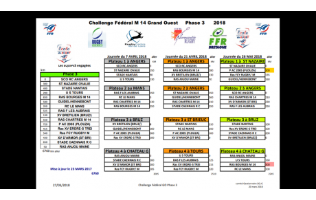 Championnat fédéral Grand Ouest U14